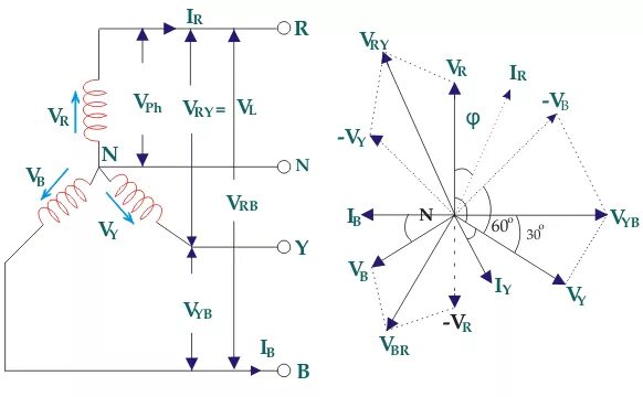 Connected load. Phasor diagram line Voltage. Wye connections phasor diagram. Three-phase Star System. Graphicly add three phasor.