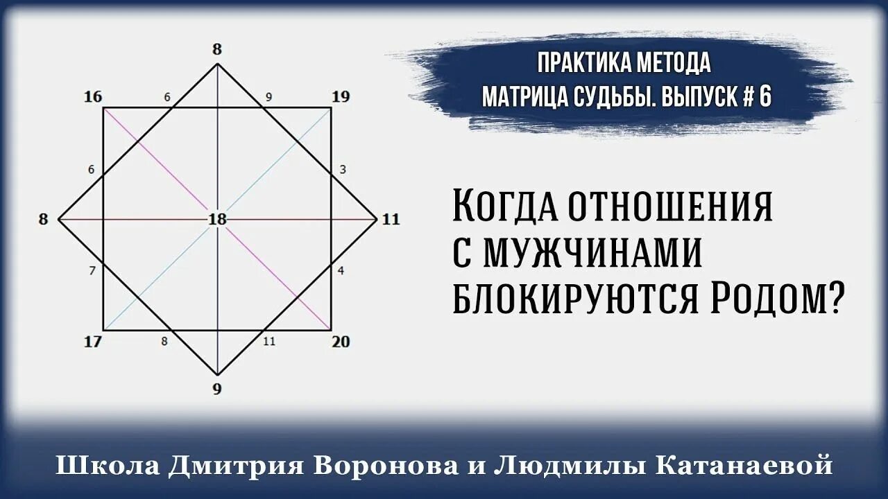 Рассчитать кармическую матрицу