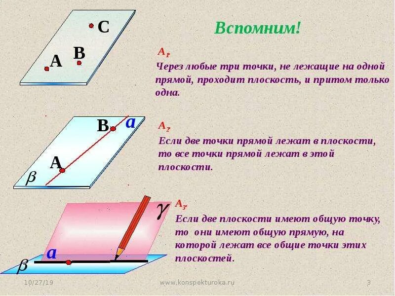 Три аксиомы. Аксиомы и следствия стереометрии 10 класс. 3 Аксиомы стереометрии 10 класс. Три Аксиомы стереометрии 10 класс и следствия. Аксиомы геометрии 10 класс плоскости.