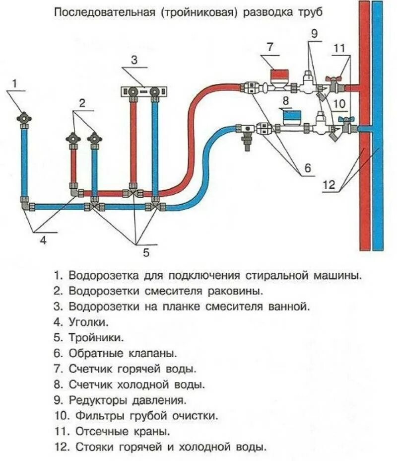 Какой диаметр трубы использовать для водопровода. Схема подключения металлопластиковых труб. Схема разводки полипропиленовых трубопроводов. Схема соединения водопроводных труб из полипропилена. Схема разводки труб водоснабжения в ванной и туалете.