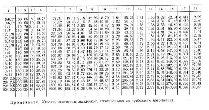 Масса уголка 50х50х5. Вес метра уголка 50х50х5. Уголок 100х100х7 вес 1 метра. Вес уголка 100х100х8 в метре.