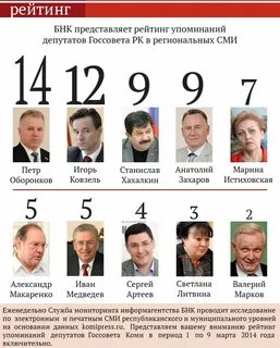 Список депутатов госсовета