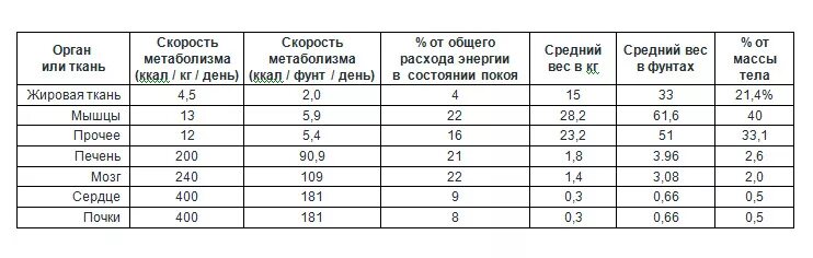 1 кг в килокалориях