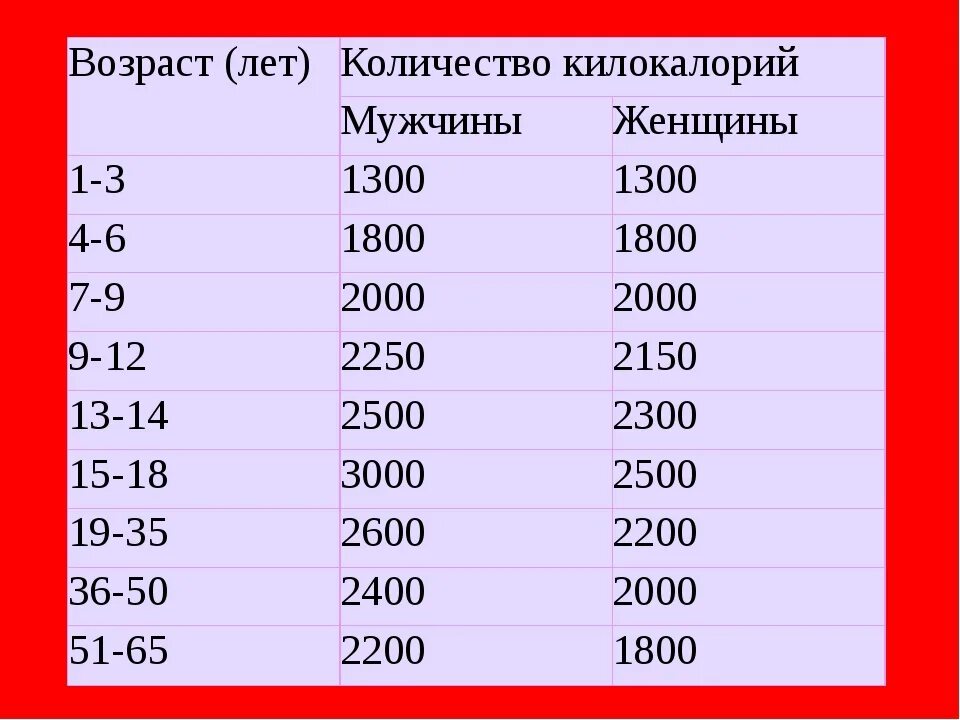 Сколько калорий человек должен съедать в сутки. Сколько калорий нужно употреблять в день мужчине. Сколько килокалорий нужно человеку в день. Сколько калорий в день нужно мужчине.