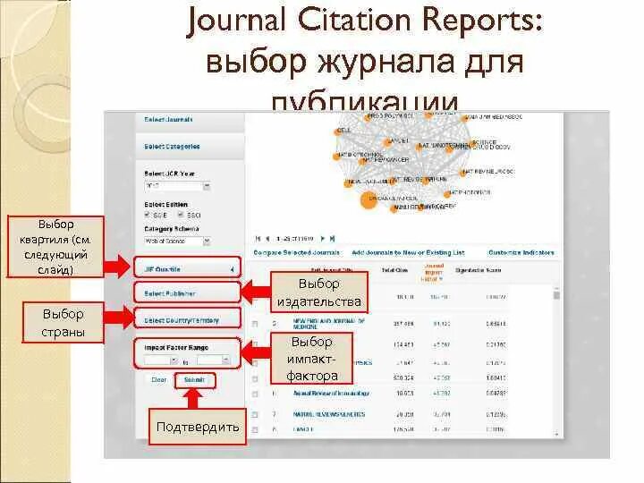 Квартиль журнала в web of science. Квартиль журнала. импакт-фактор журнала квартиль. квартиль журнала в ринц.