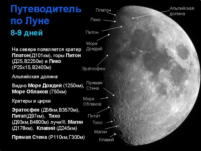 Диаметр кратера на Луне. Название гор на Луне. Горные хребты на Луне названия. Горы на Луне. Сколько суток на луне