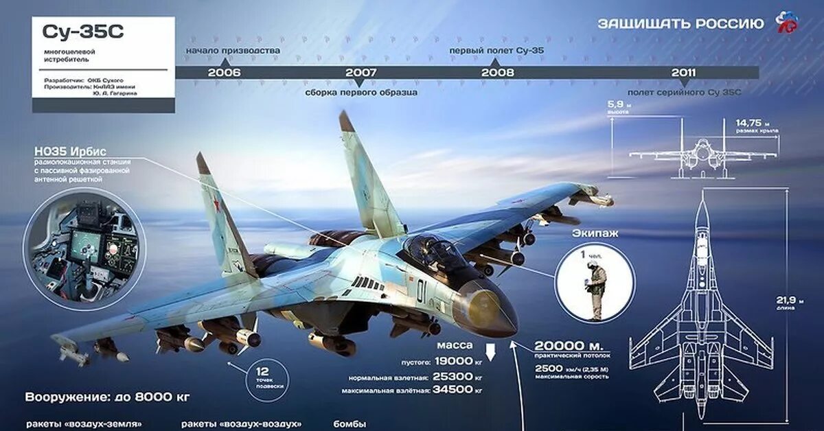 Сколько в рф су 34. Су-35 истребитель ТТХ. Су-33 истребитель ТТХ. Су 34 ТТХ вооружение. Миг-35 и Су-35.