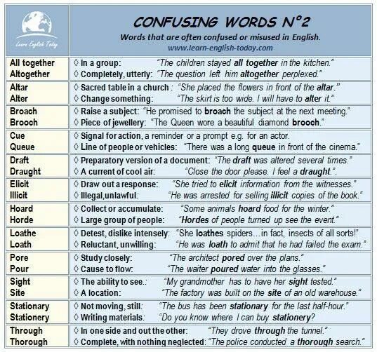 That are often. Words often confused в английском. words that are often confused. confusing words in english список егэ. confused words in english.