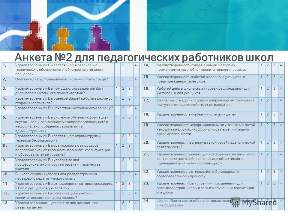 степень удовлетворенности жизнью. оцените удовлетворенность работой. удовлетворенность работой школы. удовлетворенность родителей. удовлетворенность работой школы.