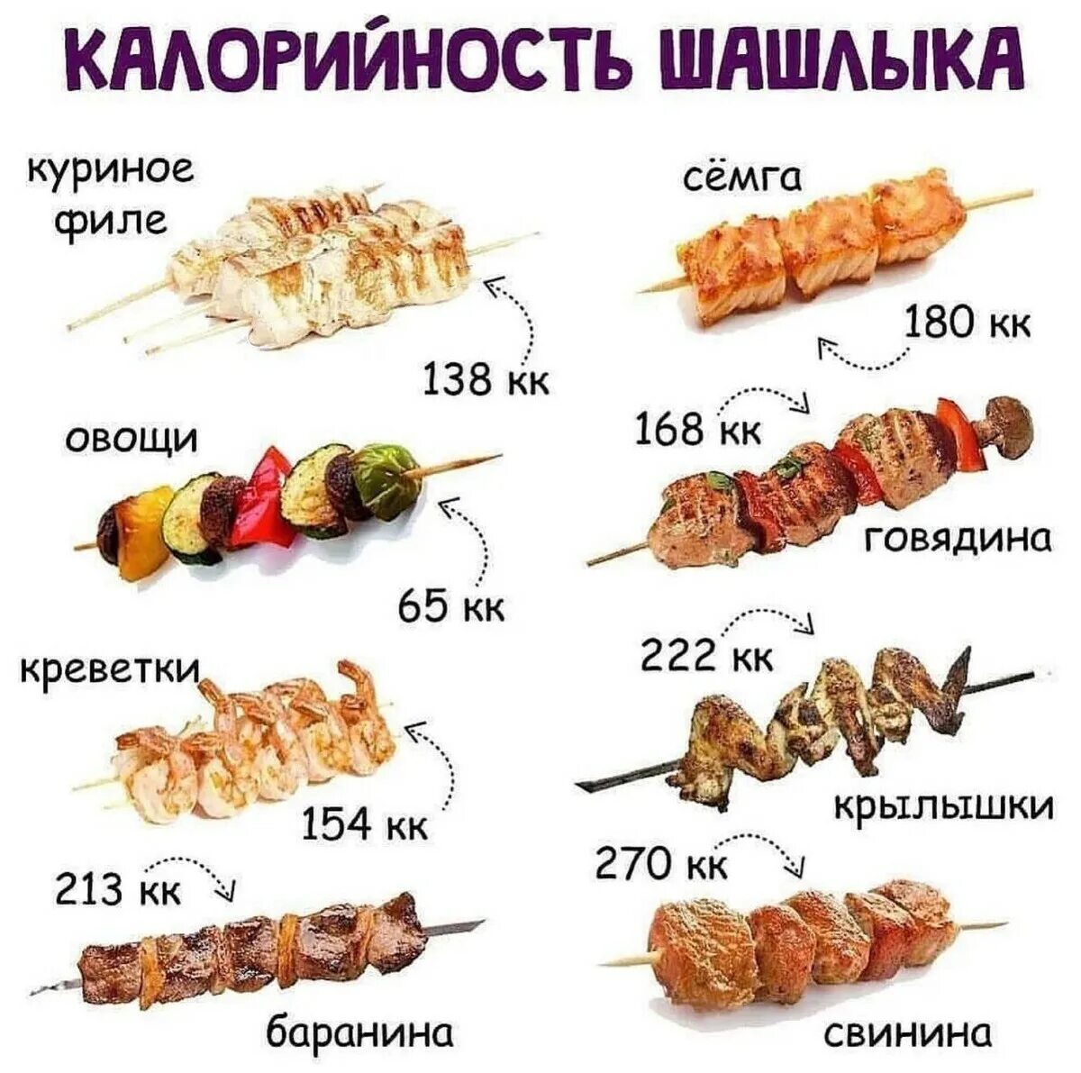 Сколько калорий в 100 граммах шашлыка. Шашлык свиной ккал на 100 грамм. шашлык ккал на 100 грамм из свинины. шашлык свинина калорийность на 100 грамм. сколько калорий в 300 граммах шашлыка из свинины.