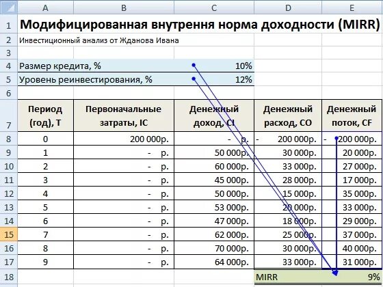 Посчитать внутренний