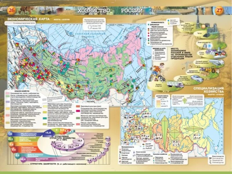 Экономическая карта РФ 9 класс. Карта народов России 9 класс атлас. Экономическая карта атлас России 8 класс. Экономическая география России карта. Карта народов россии атлас