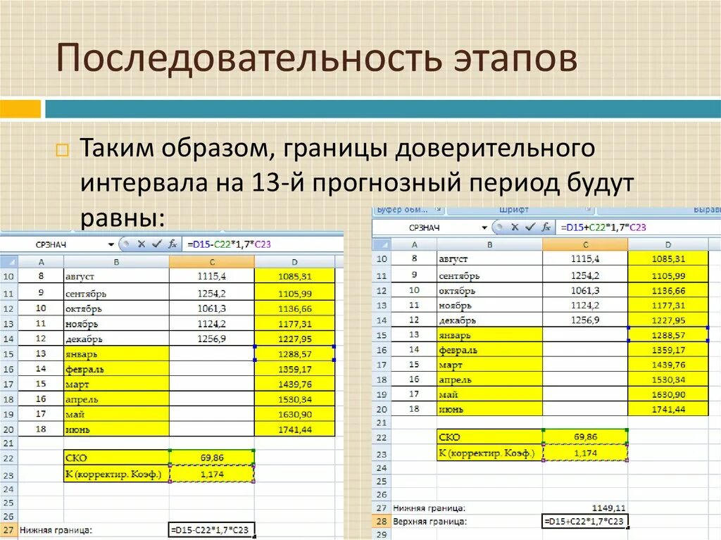 Некорректные показания. Последовательность этапов расчет заказа. Последовательность прогнозного анализа. Прогнозный период. Последовательность этапов в зимний период.