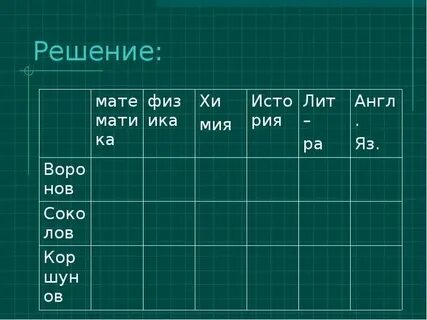 Таблица задач по исполнителю