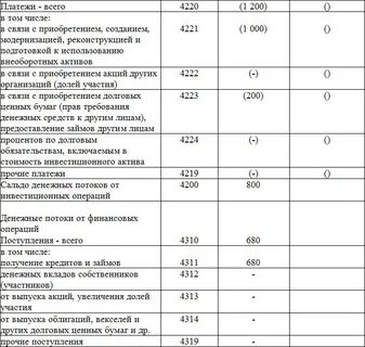 Положение движение денежных средств