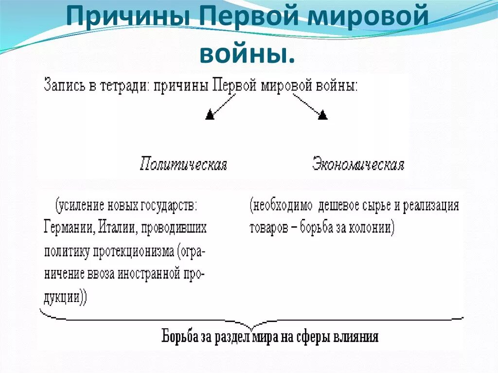 Что стало причиной первой мировой войны. Причины первой мировой войны кратко. Причины возникновения 1 мировой войны кратко. Политические причины первой мировой войны. Причины 1 мировой войны кратко.