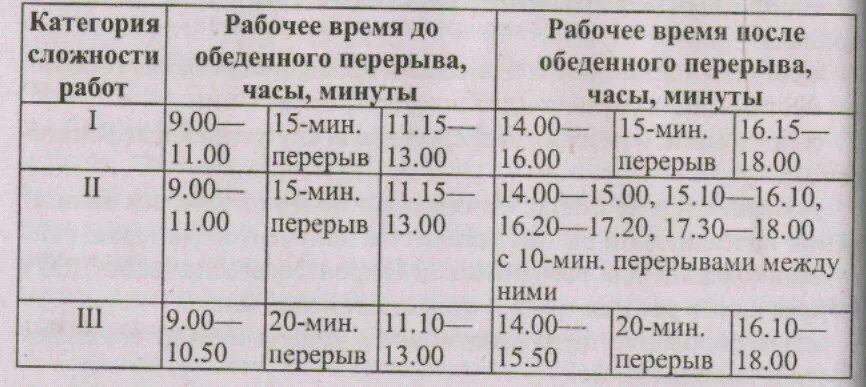 Сколько обед при 12 часовом рабочем. Распорядок рабочего дня на производстве. Режим работы на производстве при 8 часовом рабочем дне. Распорядок рабочего дня по трудовому. График распорядка рабочего дня.