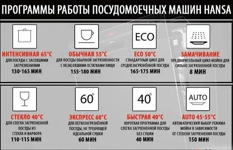 Посудомойка быстрый режим