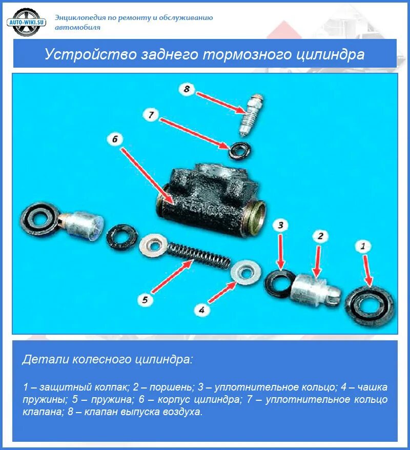 Как разобрать тормозной цилиндр