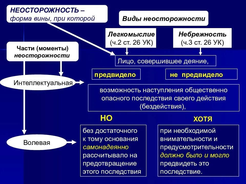 Преступление выражается в форме