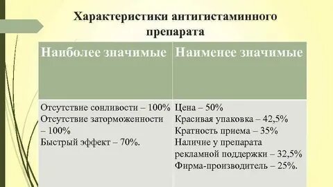 Антигистаминное при беременности какое