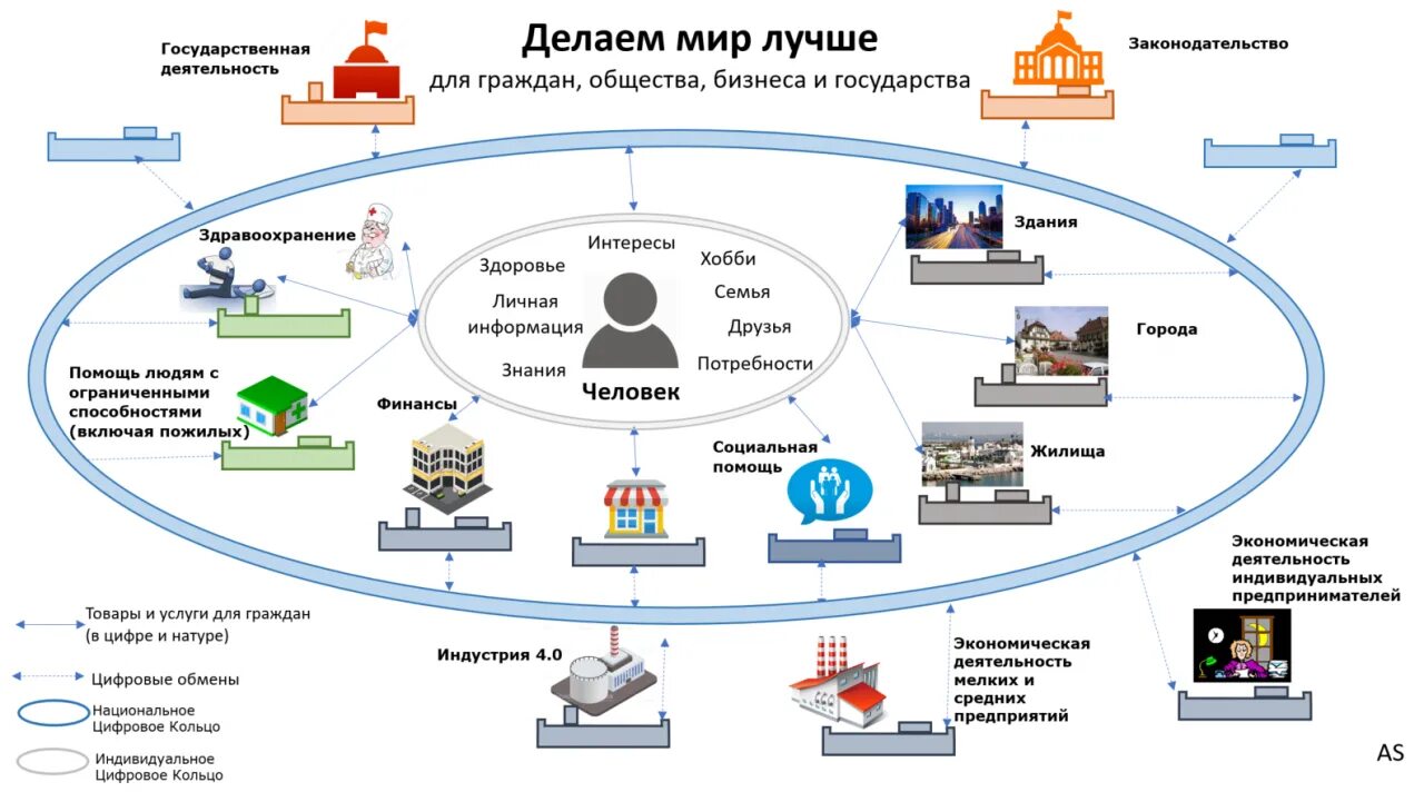 Информационная система банка россии. Цифровая трансформация экономики. Цифровая трансформация общества схемы. Цифровая трансформация схема. Стратегия цифровой трансформации.