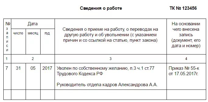 Увольнение по собственному желанию какая статья тк. Запись в трудовой книжке об увольнении по собственному желанию. как заполнить трудовую книжку при увольнении по собственному желанию. образец увольнения по собственному желанию в трудовой книжке. заполнение в трудовой книжке увольнение по собственному желанию.