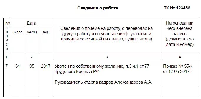 Уволен по собственному в отпуск. Увольнение по собственному желанию запись в трудовой книжке ст. Запись в трудовой книжке об увольнении по собственному желанию. Образец трудовой книжки увольнение по собственному желанию. Образец заполнения трудовой книжки уволен по собственному желанию.