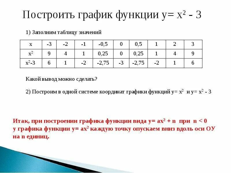 Код заполняемой функции. График функции таблица значений. Как составлять таблицы для графиков функций. Как составить таблицу значений функции. Таблица значений функции у=2х2.