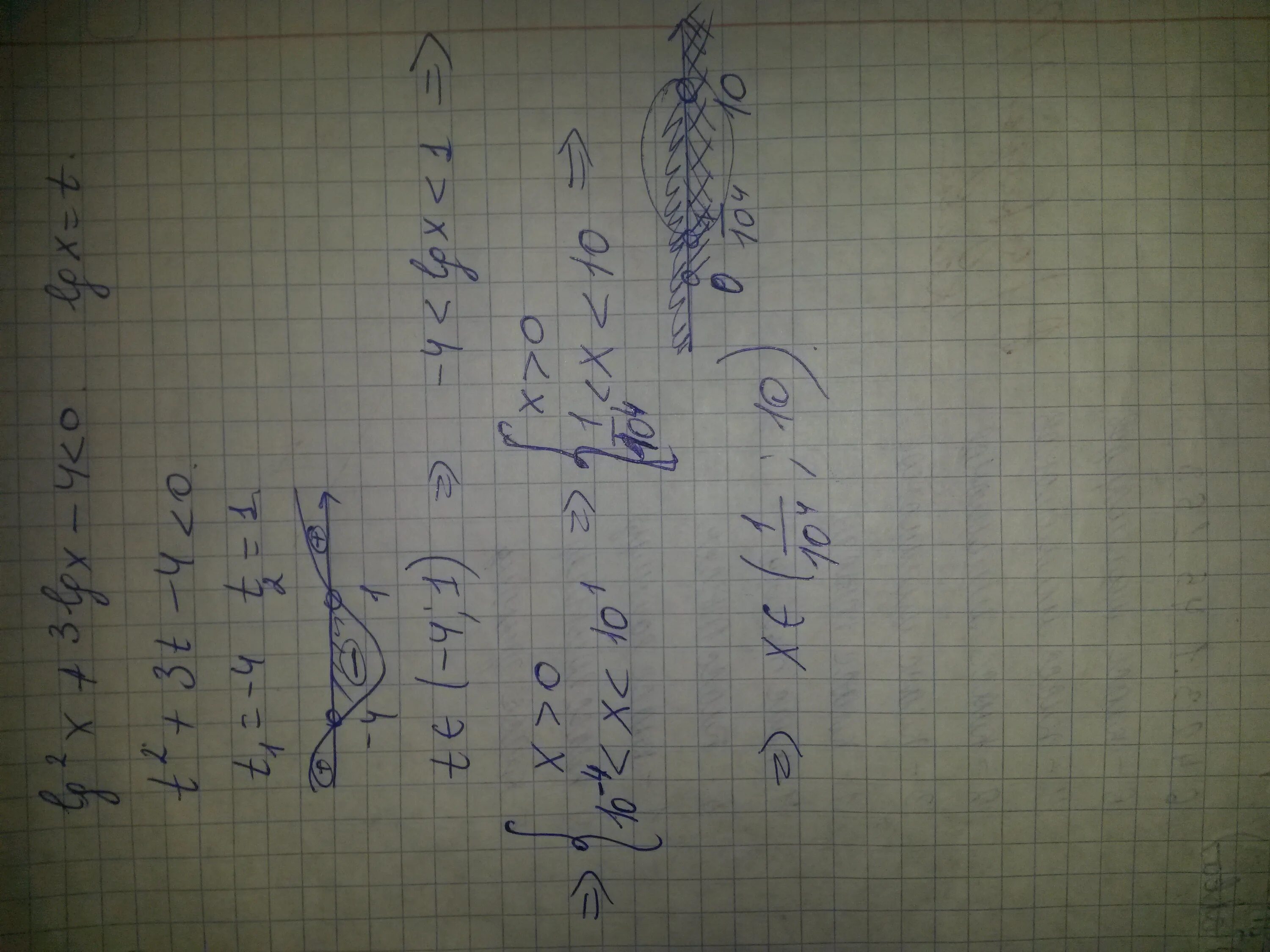 Lg x 4 2 x 0. LG x2+4/x-3 LGX. 4 LG 2x 3lgx. 3lg 2x-8/LG 2x-4 2. LG(X^2-2)=LGX.