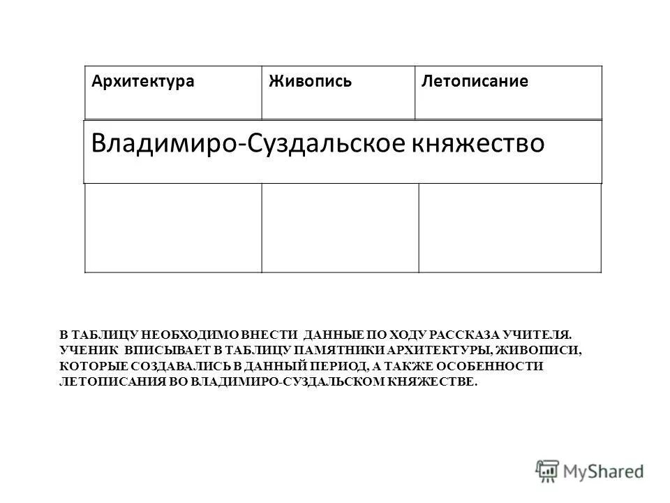 Особенности хозяйства владимиро суздальского княжества. Владимиро-суздальское княжество таблица. культура во владимиро-суздальском княжестве таблица по истории. культура владимиро-суздальского княжества таблица.