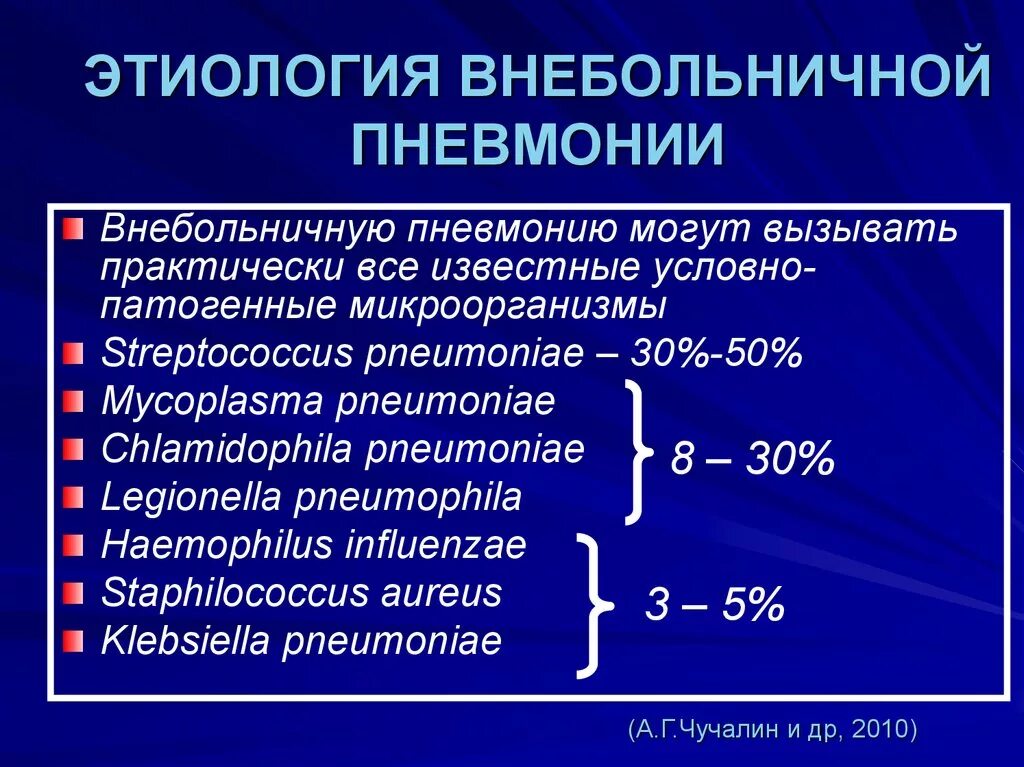 Какие возбудители вызывают пневмонию. Этиология внебольничной пневмонии. Этиопатогенез внебольничной пневмонии. Клинические симптомы внебольничной пневмонии. Причины внебольничной пневмонии.