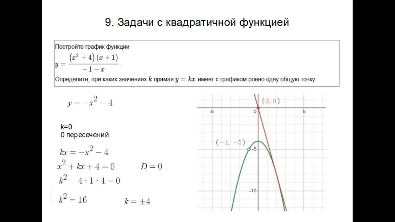 Функции с модулем огэ 22 задание. Построение графиков функции с модулем 9 класс огэ. построить график функции огэ 22. 22 задание огэ математика графики с модулем. задание с графиком огэ.