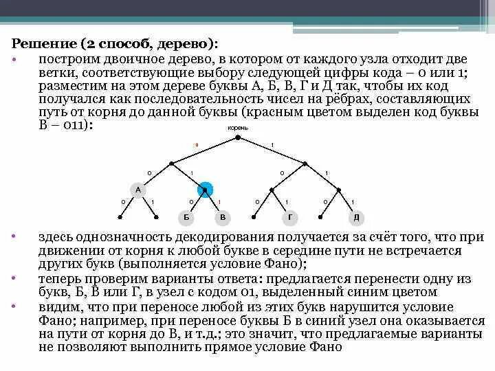 Метод кодирования фано. Бинарное дерево условие фано. способы построения двоичных кодов. условие фано информатика. обратное условие фано дерево.