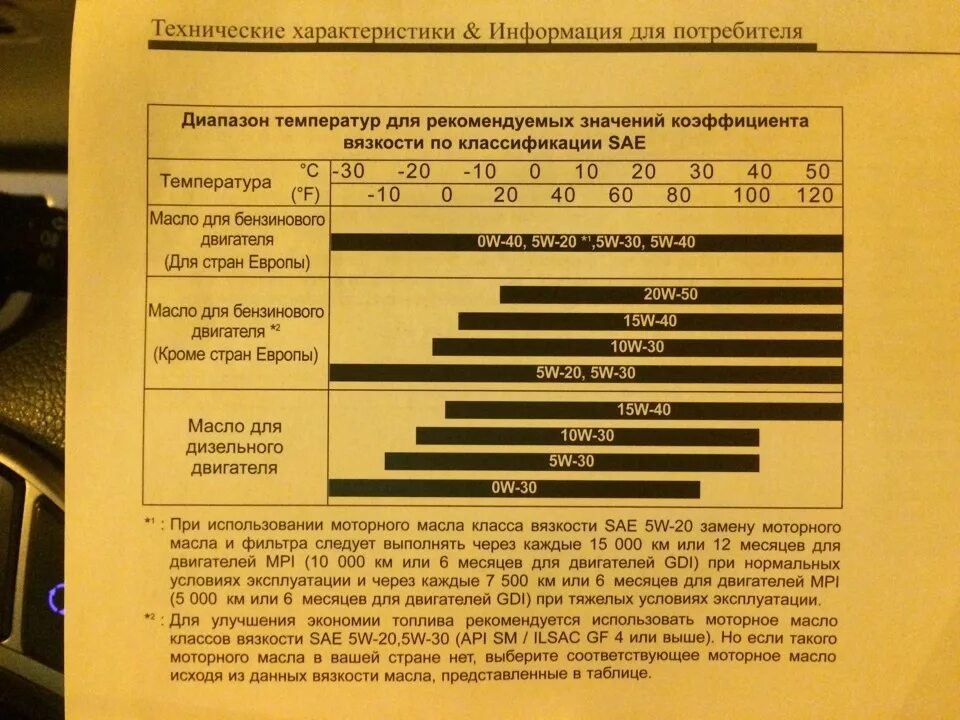 Какое масло заливать в 409 двигатель