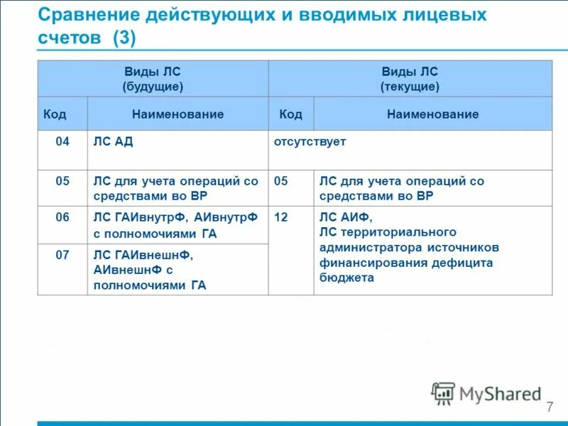 Отсутствует в лицевых счетах. Ведение счета. Общий порядок ведения лицевых счетов. Открытие и ведение счетов (лицевых счетов) бюджетных дошкольных. Учет операций на лицевых счетах бюджетных учреждений презентация.