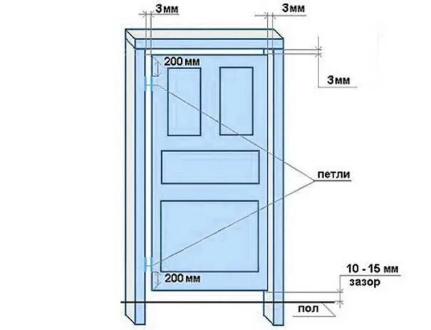 Сколько сантиметров дверь. Ширина дверной коробки в ванной и туалета стандарт. Толщина дверной коробки в ванной и туалете стандарт. Высота дверного проема в санузле. Размер межкомнатной двери стандарт.