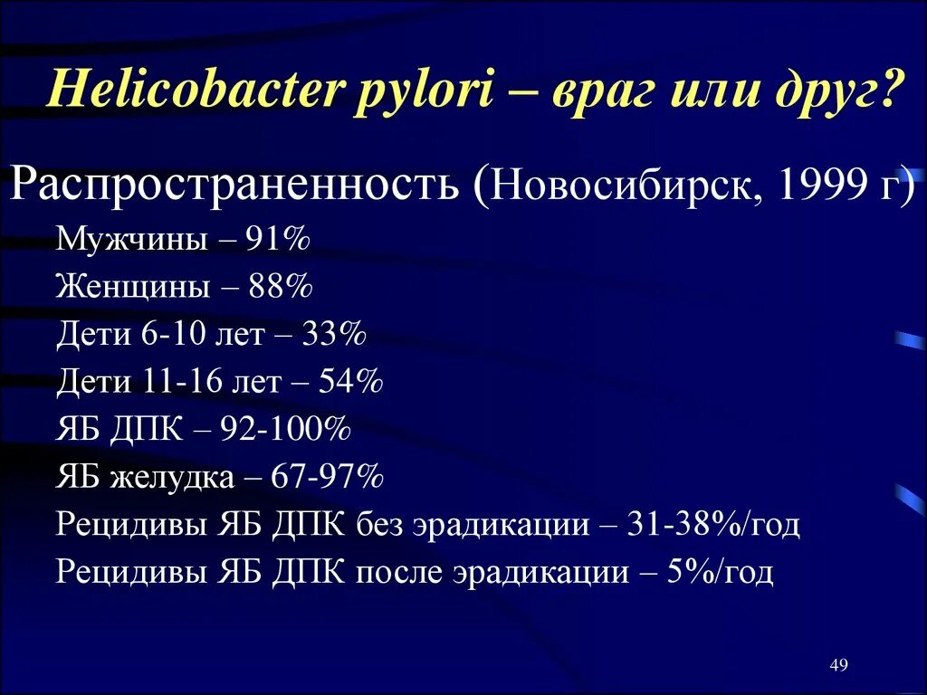 Лечение хеликобактера антибиотиками отзывы