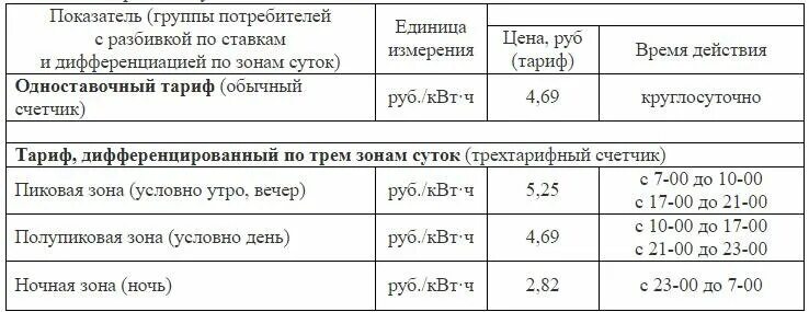 Зоны электроэнергии по времени суток. Расценки трехтарифного счетчика. Тарифные зоны электроэнергии для трехтарифного счетчика. Время трехтарифного счетчика. Трехтарифный счетчик время тарифов.