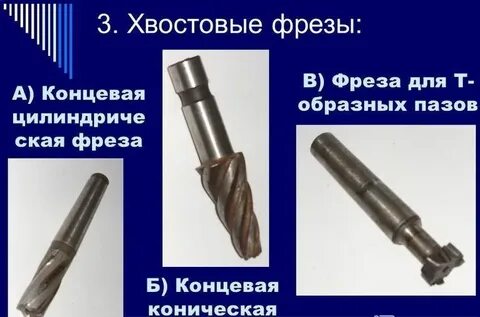 Тип фрезы