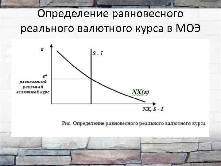 Установления валютного курса. Формирование равновесного валютного курса график. Равновесный валютный курс формула. Определить равновесный валютный курс. Реальный валютный курс формула.