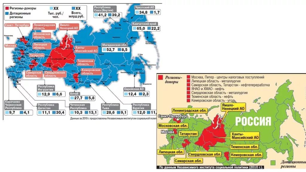 Список доноров россии. Дотационные области России 2023. Карта регионов доноров и дотационных России. Регионы-доноры и дотационные регионы в РФ. Регион донор регион.