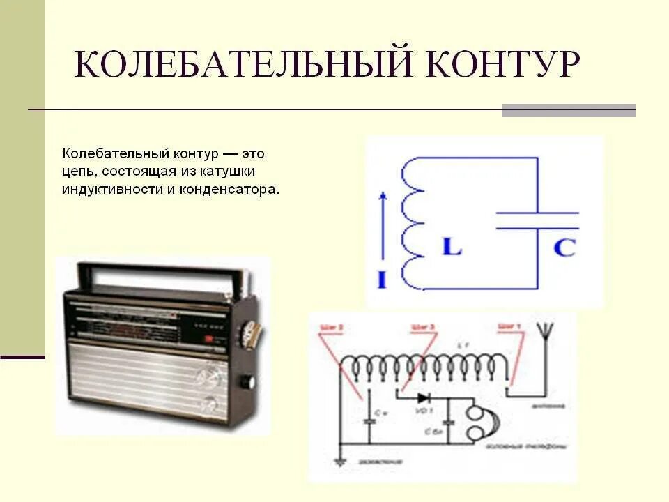 Электромагнитные колебания колебательный контур 9 класс. Электромагнитный колебательный контур конденсатора. Что называется колебательным контуром. Из чего состоит простейший колебательный контур. Из чего состоит открытый колебательный контур.