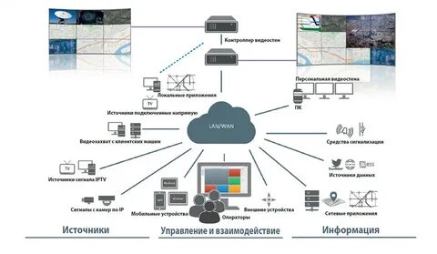 Локальные приложения