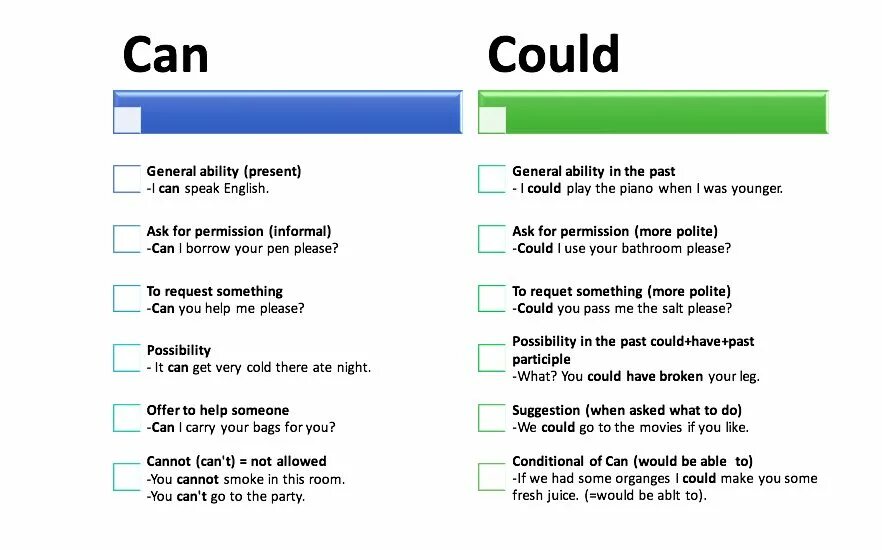 Can could правило. Can правило употребления. Употребление can could. Can could разница. Could be us перевод на русский