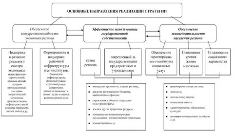 Комплекс сферы услуг