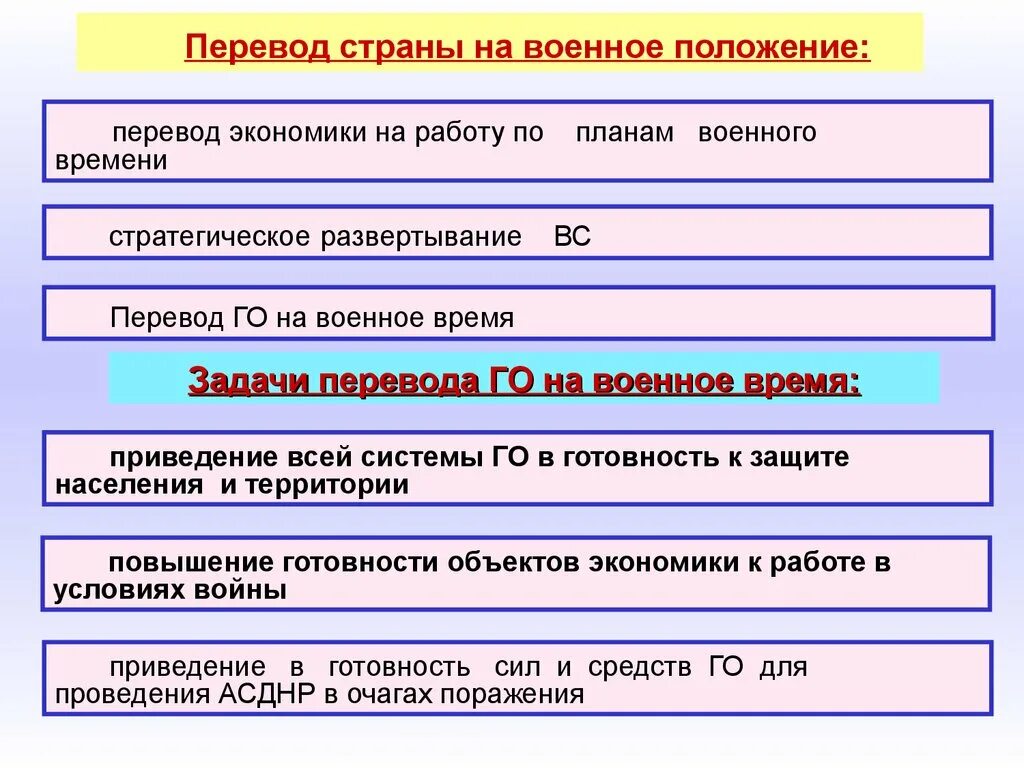 Функционирование военное время. Задачи го в мирное и военное время. Мероприятия го в военное время. Основные задачи го в военное время. Перевод страны на военное положение.