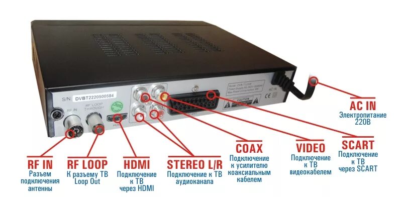 Какому телевизору нужна цифровая приставка. Приёмник цифрового ТВ DVB-t2. Подключить 2 телевизора к цифровой приставке TVB-C. Ресивер для цифрового телевидения DVB-t2 схема подключения. DVB-t2 тюнер в приставке.