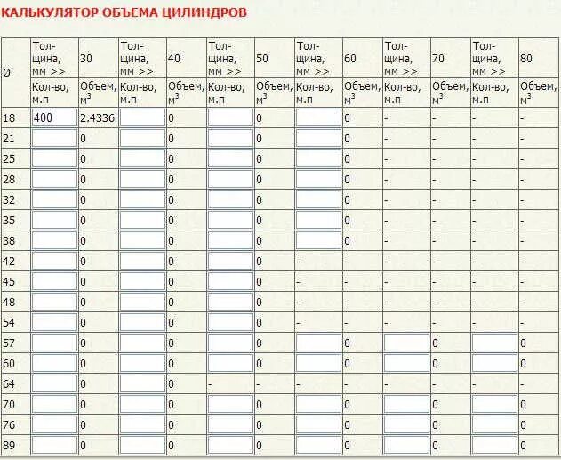 Калькулятор объема цилиндров Rockwool. Расчет цилиндра таблица. Объем бассейна калькулятор. Объем круглого бассейна калькулятор в м3. Т в м3 калькулятор