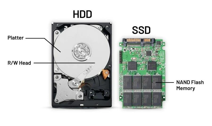 Жесткие диски отличия. HDD SDD 2.5. Строение SSD накопителя. Жесткий диск ссд накопитель. Жесткий диск и ссд внутри.